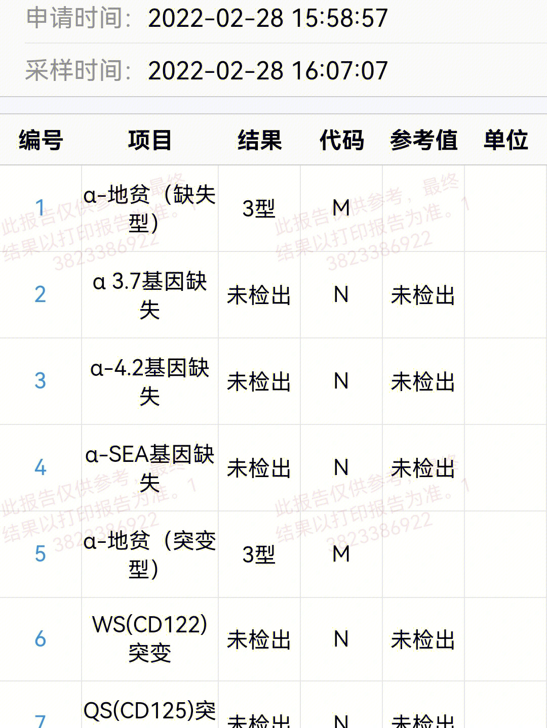 地中海贫血参考数值图图片