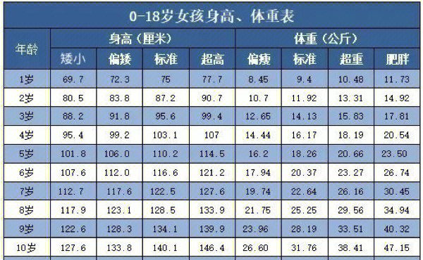 2021年女孩身高图片