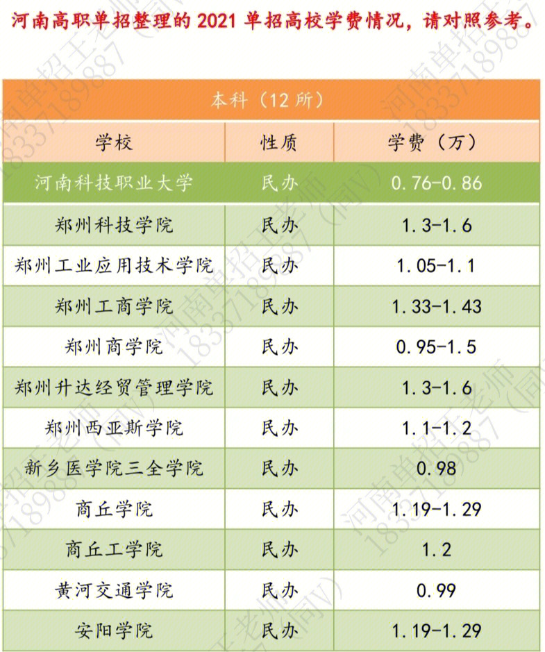 三本大学学费一年多少_北大非法本法硕学费_武汉大学本硕连读学费