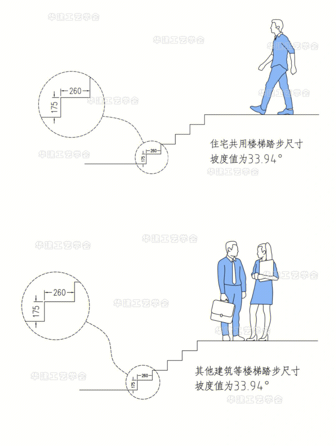 楼梯踏步算法计算公式图片