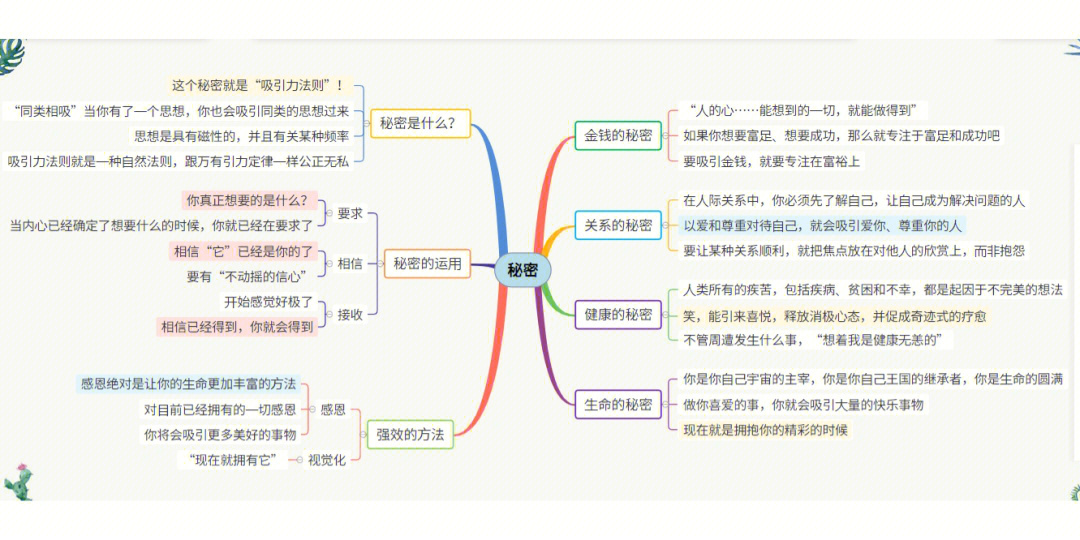 秘密吸引力法则06