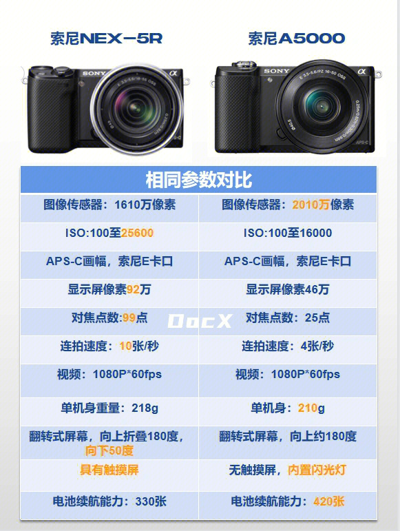 索尼nex5r索尼a5000一图看懂选哪款