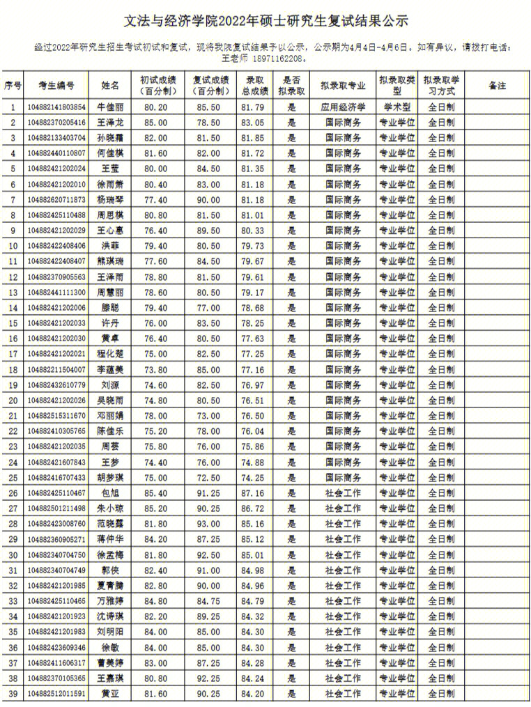 周鑫大二学生图片