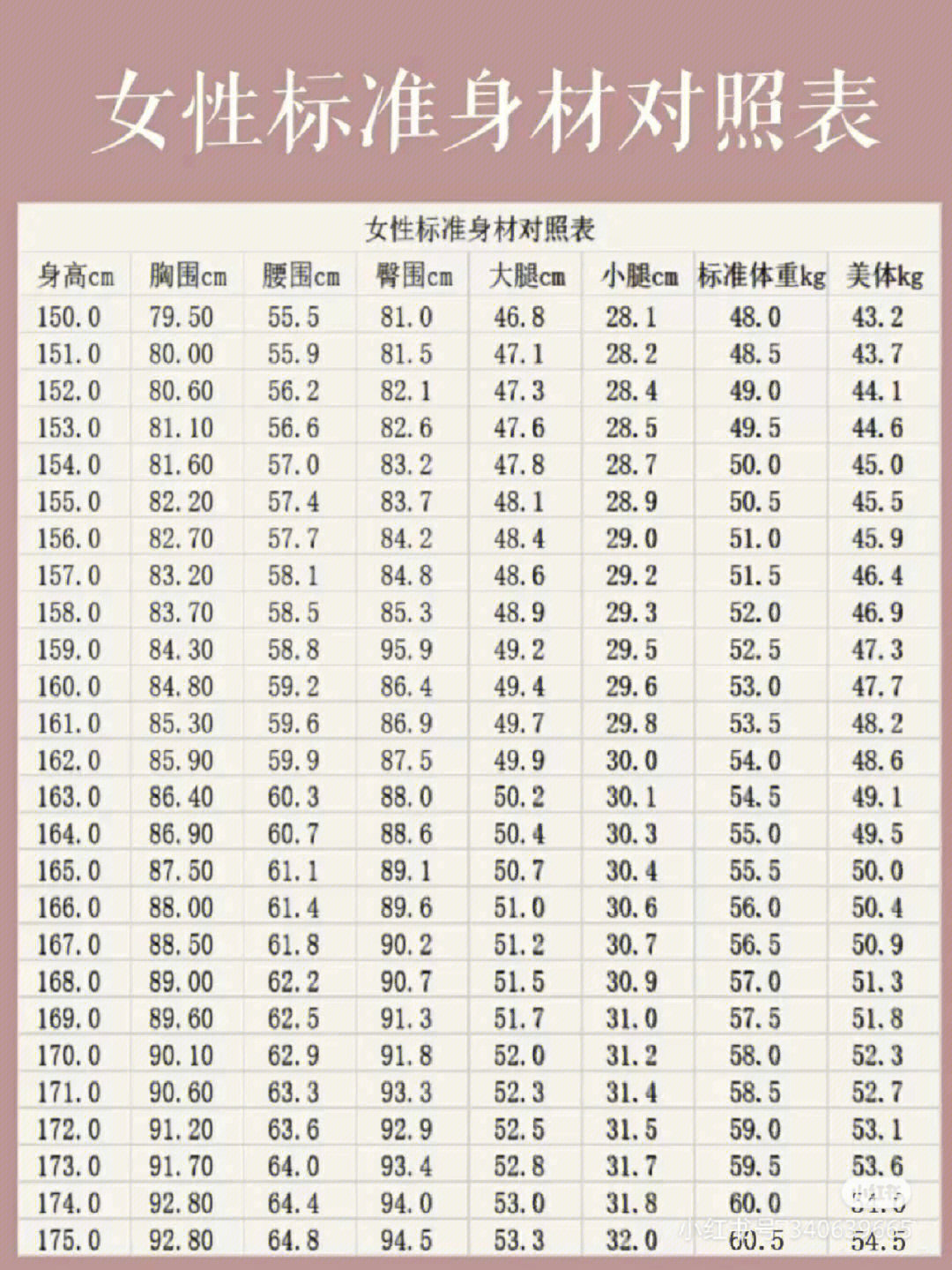 家庭成员体重统计表图片