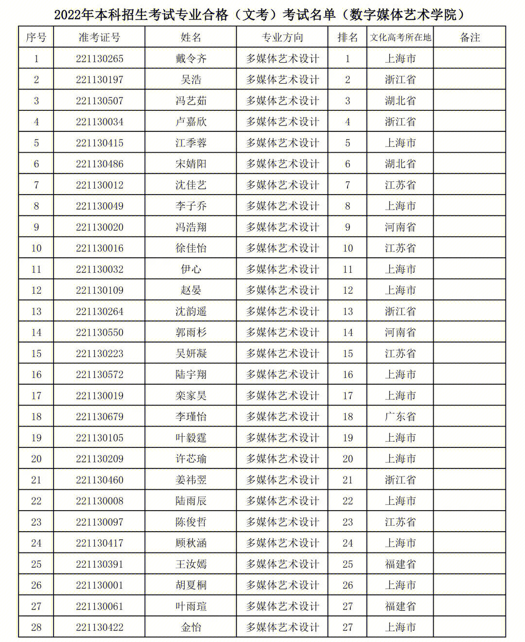 上海音乐学院复试成绩已经出炉啦