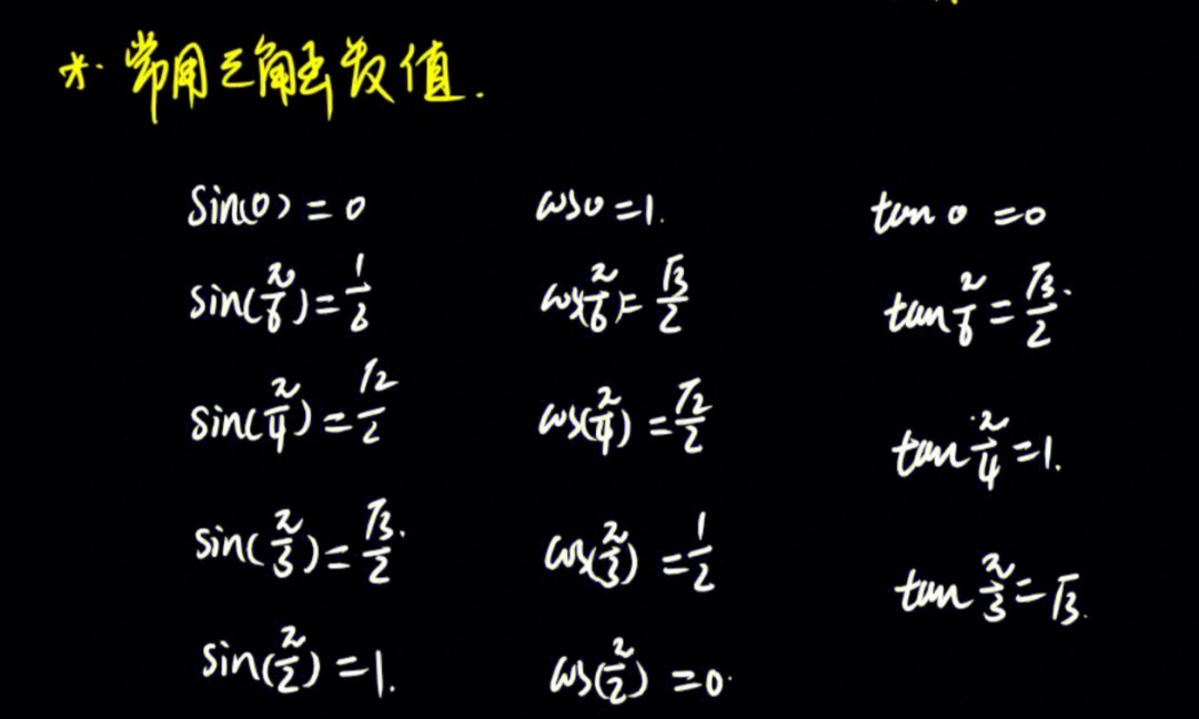 常用的三角函数