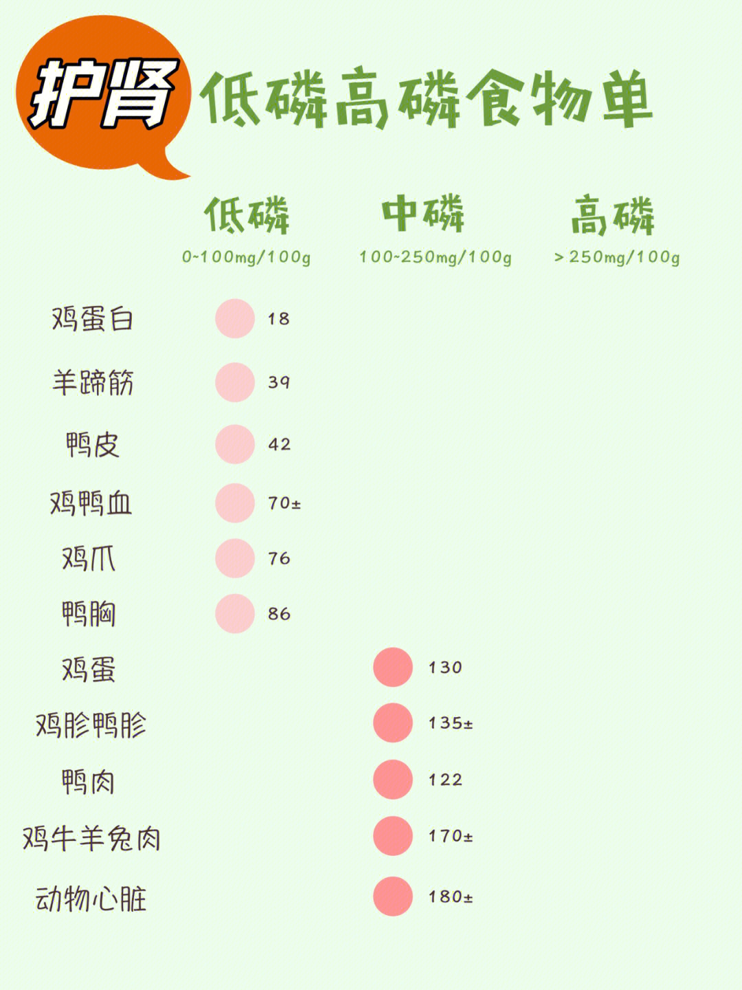 高钙低磷食物一览表图片