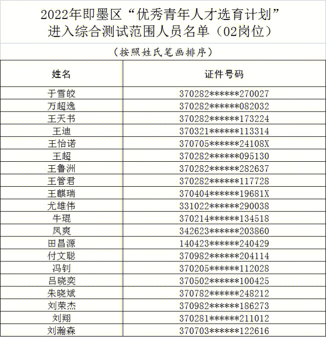 青岛即墨合并村名单图片