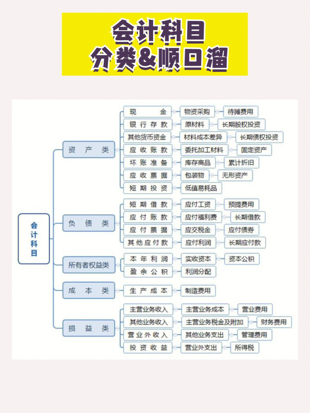 原始凭证思维导图图片