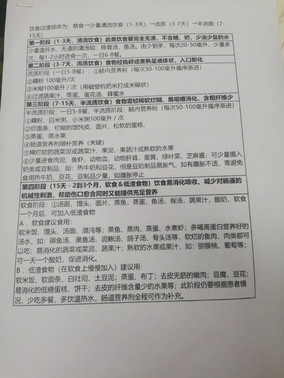 肠胃手术 肠梗阻术后食谱及注意事项全攻略