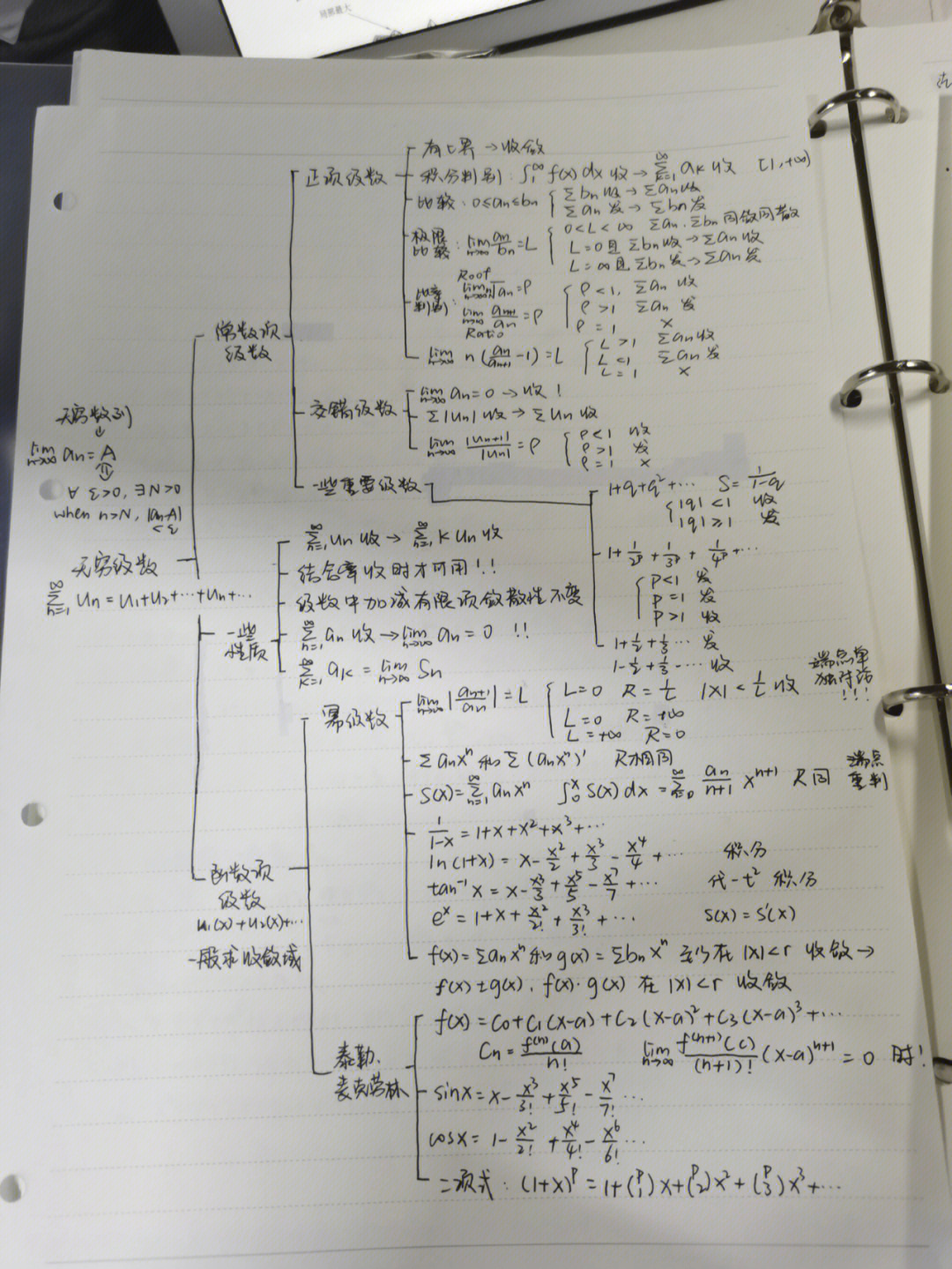 77空间解析几何与向量代数77多元函数的微分#微积分  #思维导图