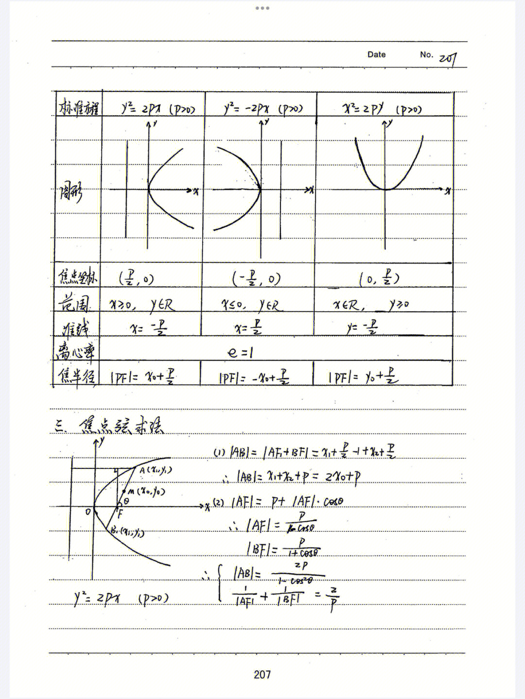 抛物线准线方程图片
