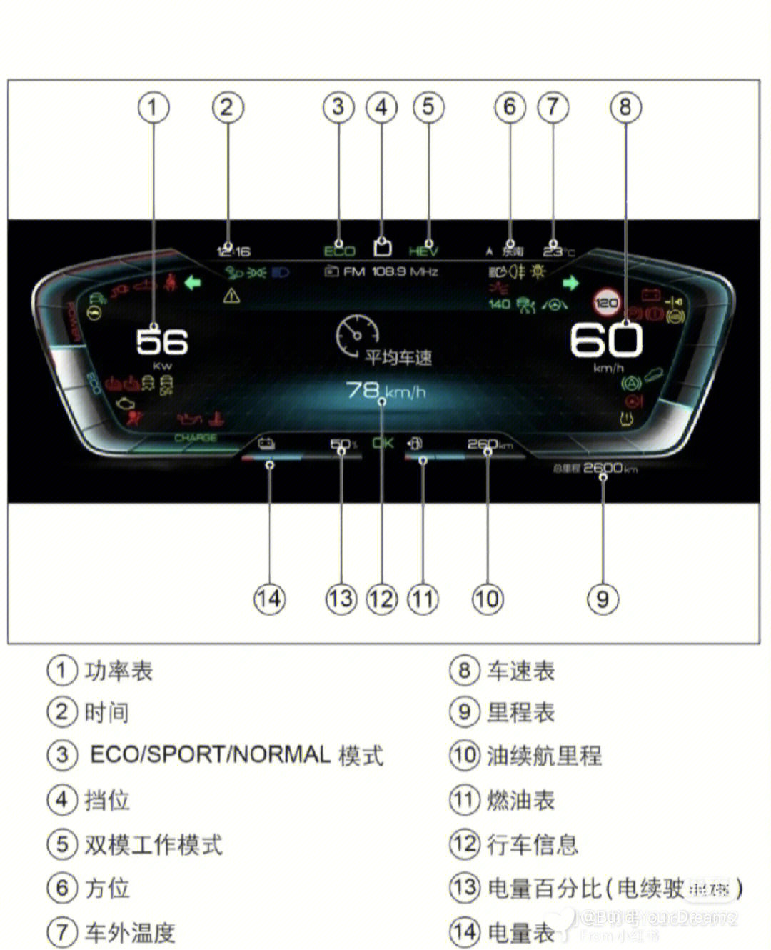 比亚迪fo仪表盘图解图片