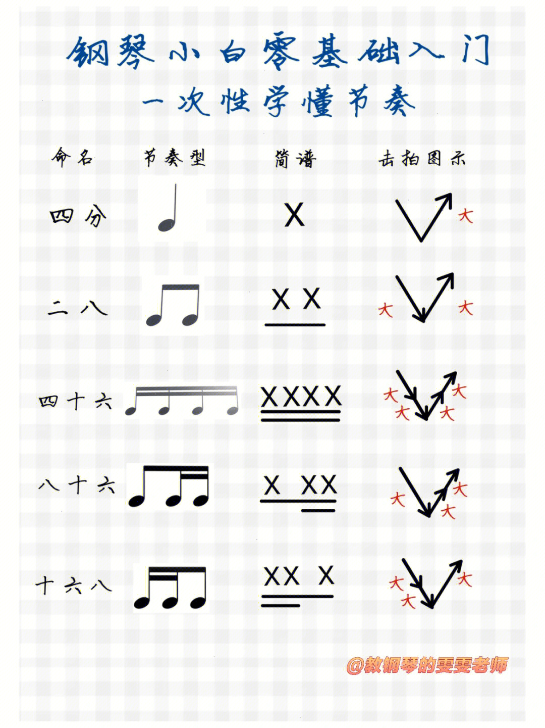 音乐节奏型名称图片