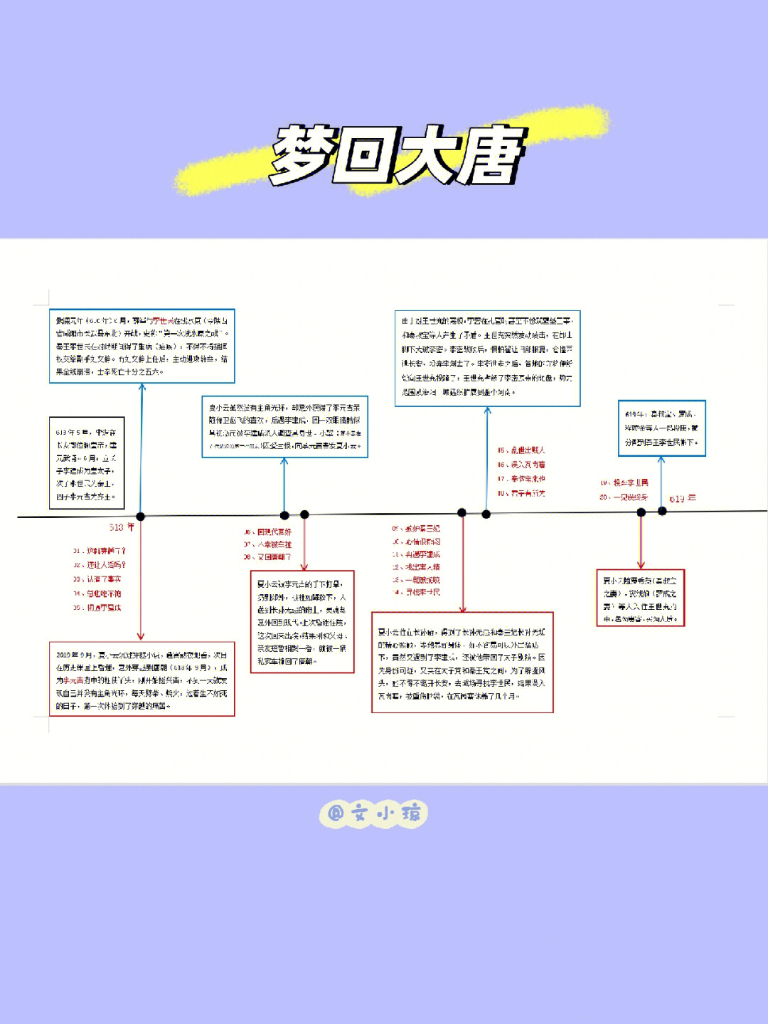 梦回大唐穿越小说可以用时间轴来搭框架