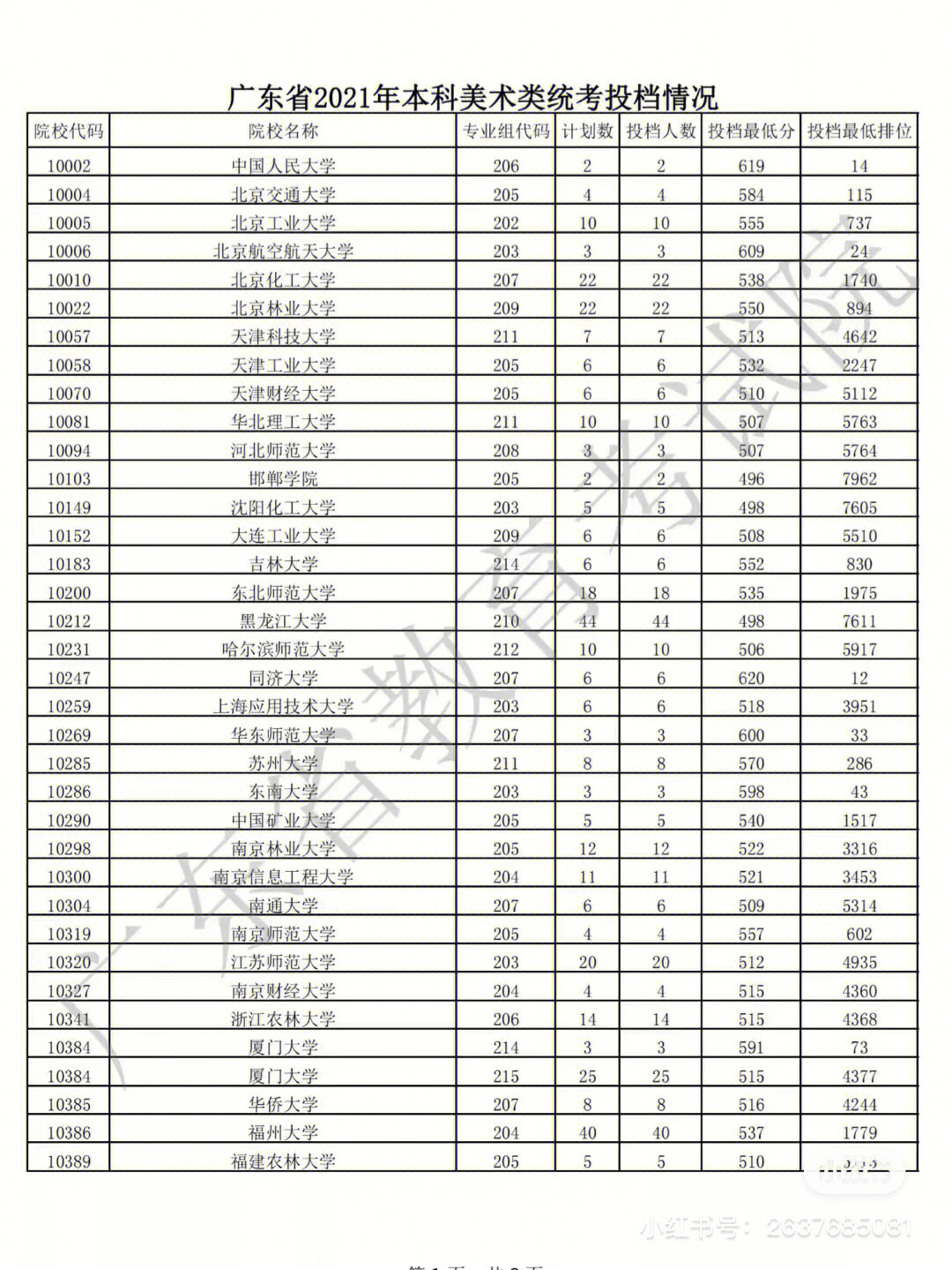 宁波技师学院分数录取_南京信息工程大学滨江学院2013年录取分数线_南京工程学院录取分数线