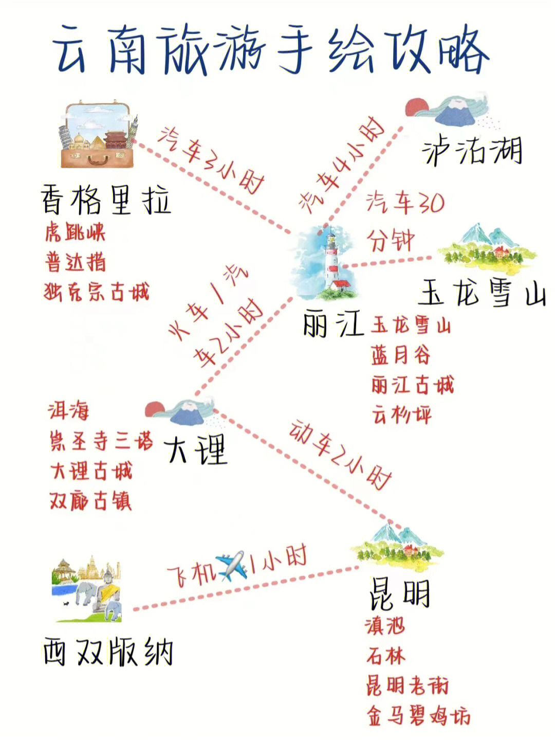 云南旅游8月最精游玩攻略景点交通路线