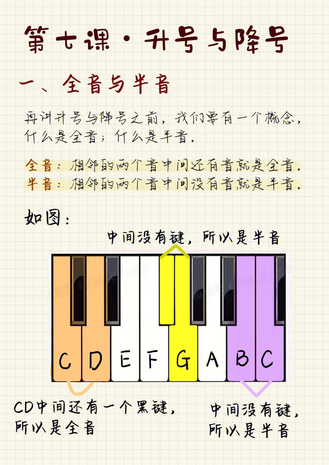 钢琴黑键符号表示图图片