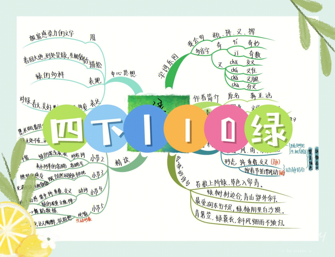 绿的思维导图 清晰图片