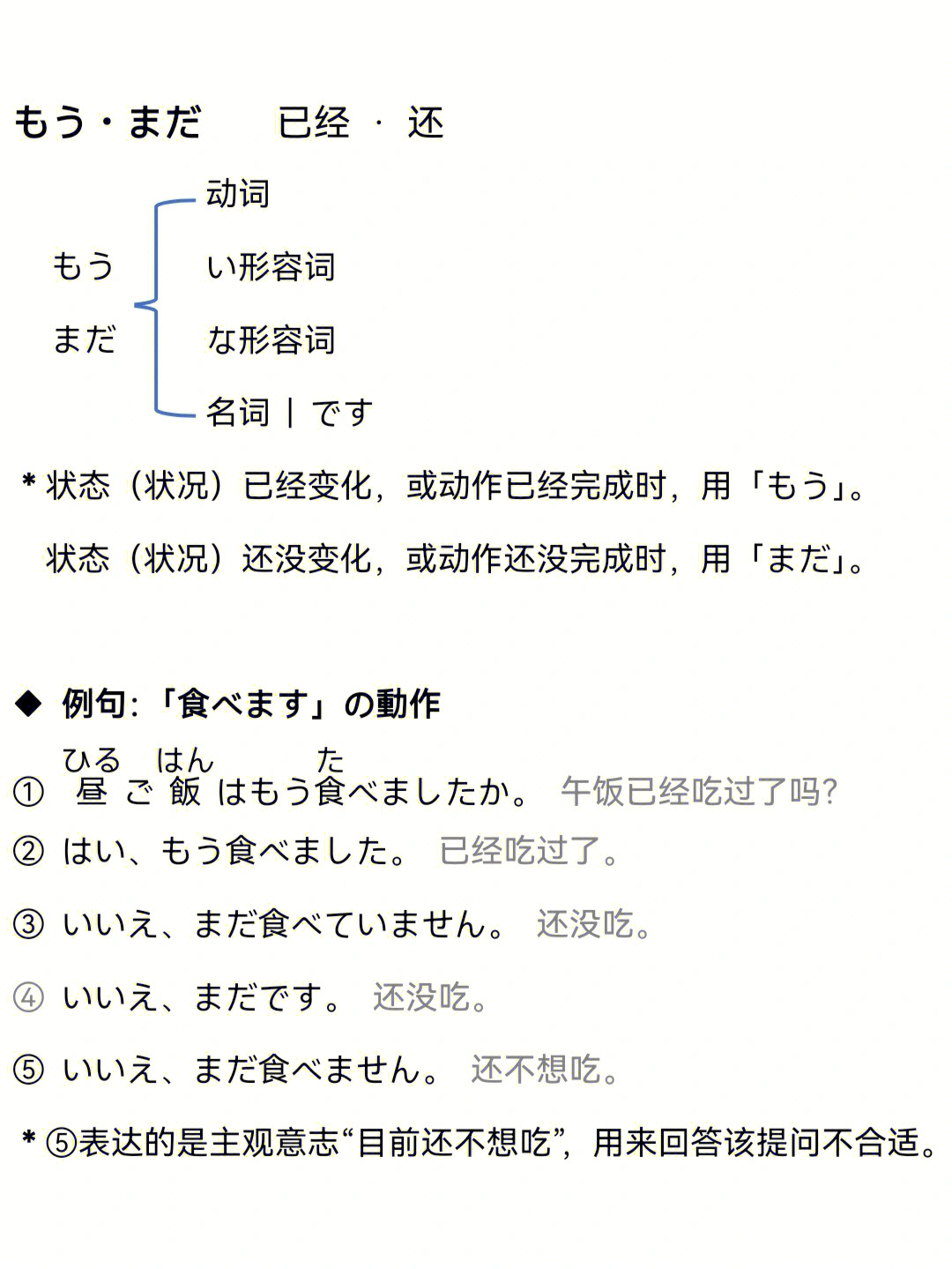 日语n5语法50もう・まだ