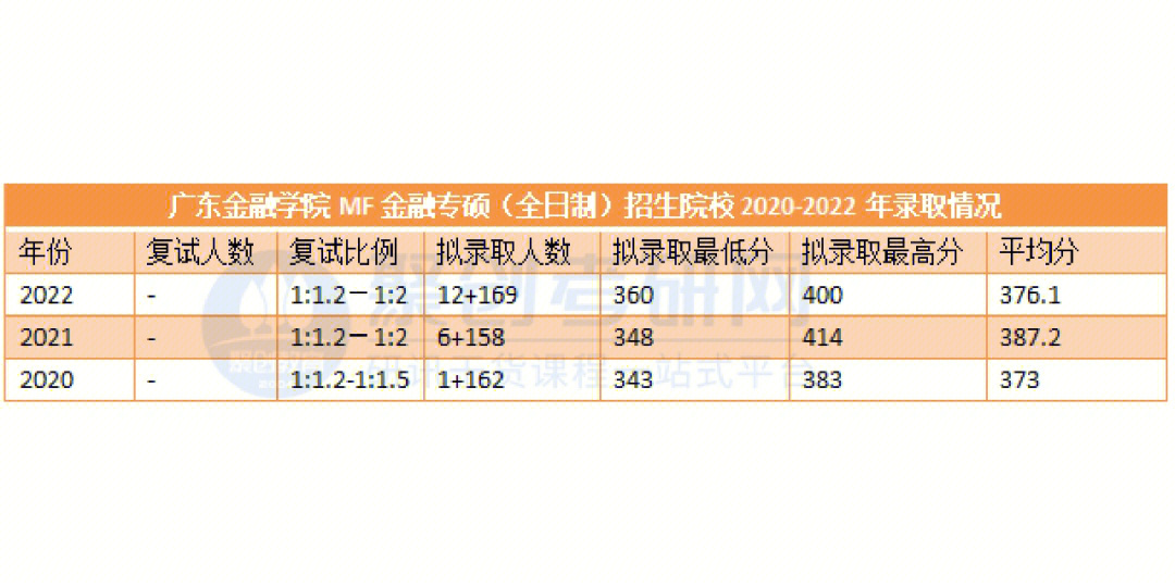 读mba要什么条件_英国mba留学条件_读mba的条件