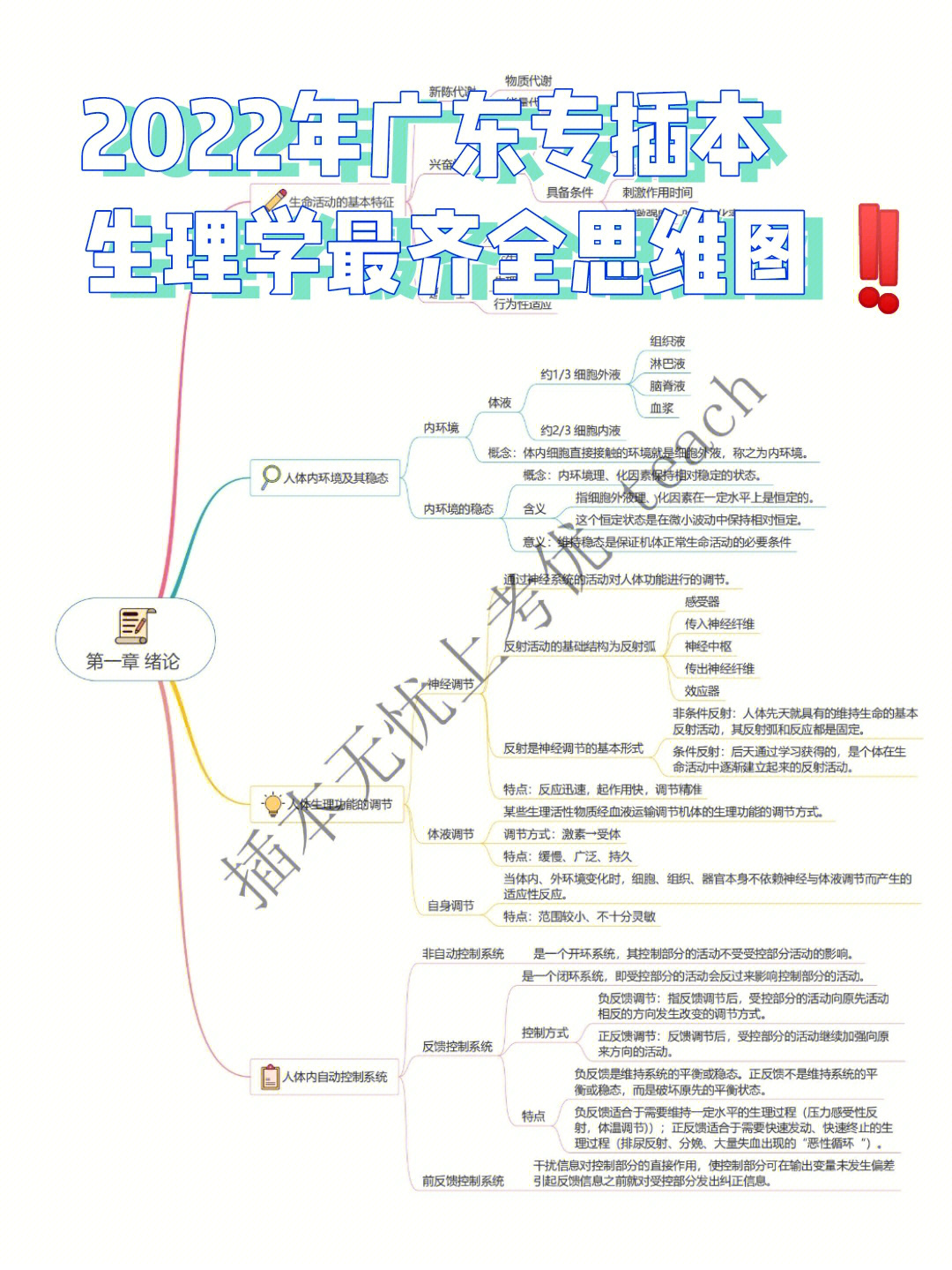 生理学思维导图第二章图片