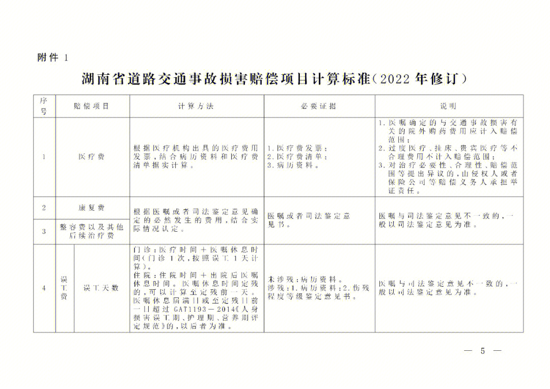 湖南省2022年道路交通事故损害赔偿计算标准