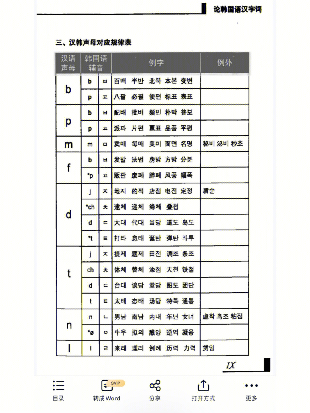 原来中国人学韩语这么容易啊