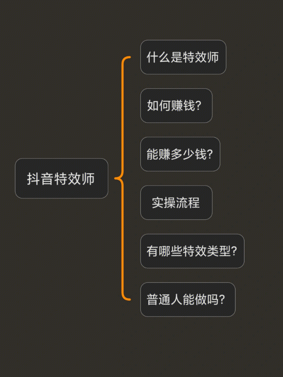 抖音特效师解析