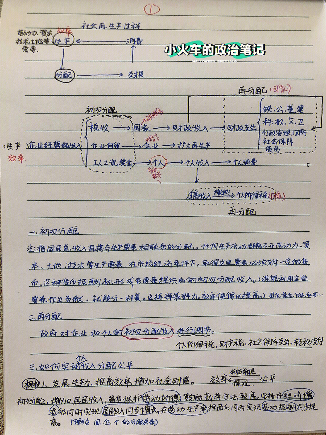 分清楚初次分配和再分配能有多难?