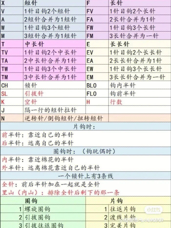 st钩针符号图片