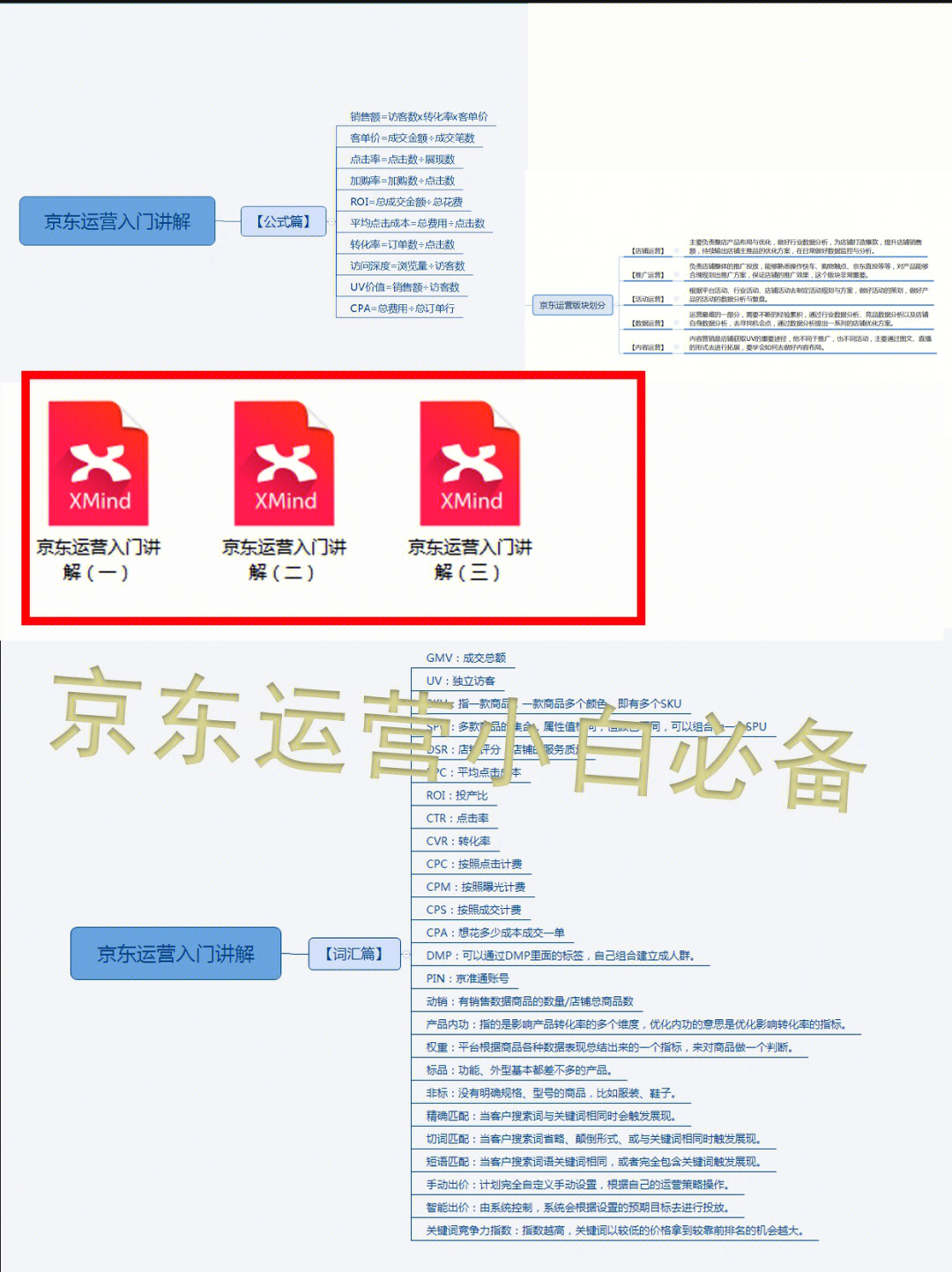 如何做好京东运营京东运营小白学习指南