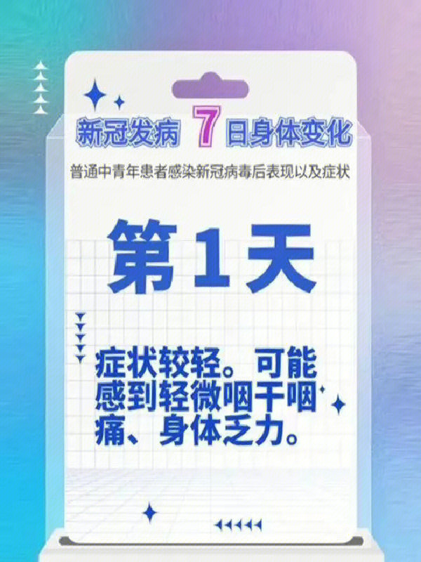 新冠阳了阳康阳过分别是什么历程