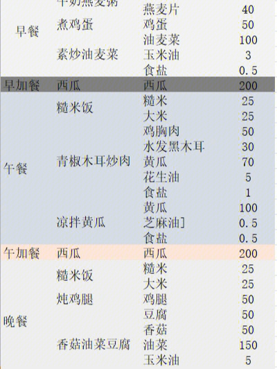 3021第三阶段食谱图片图片