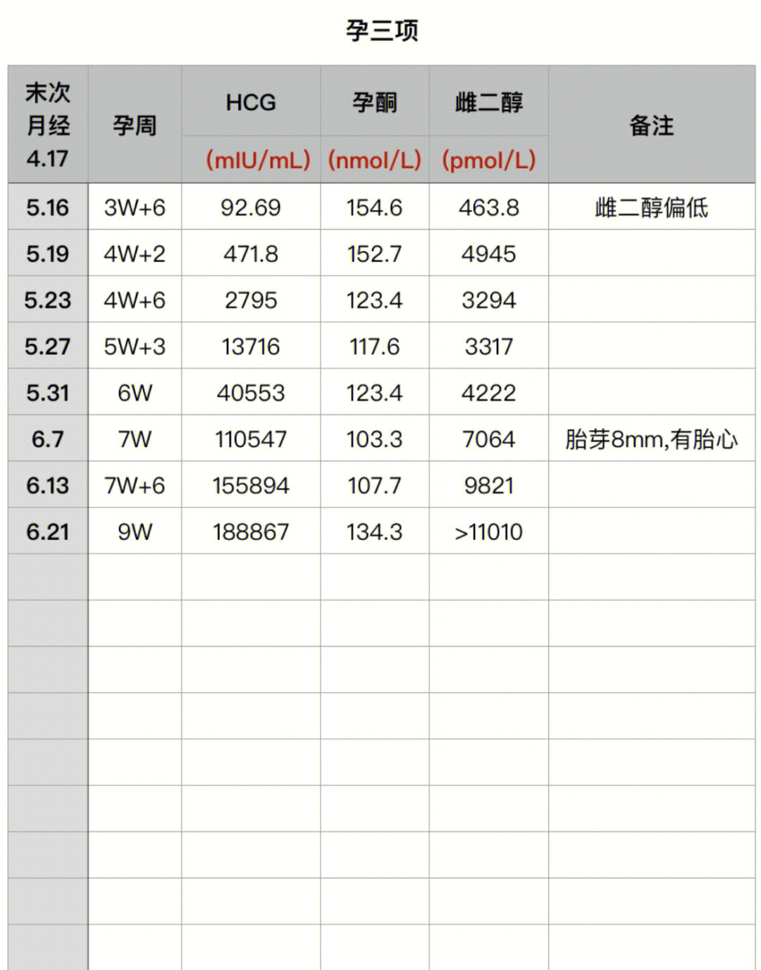 雌二醇正常值参考表图片