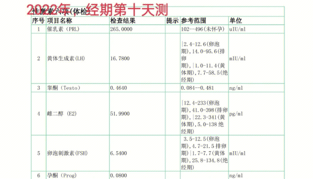 儿童睾酮对照表12岁图片