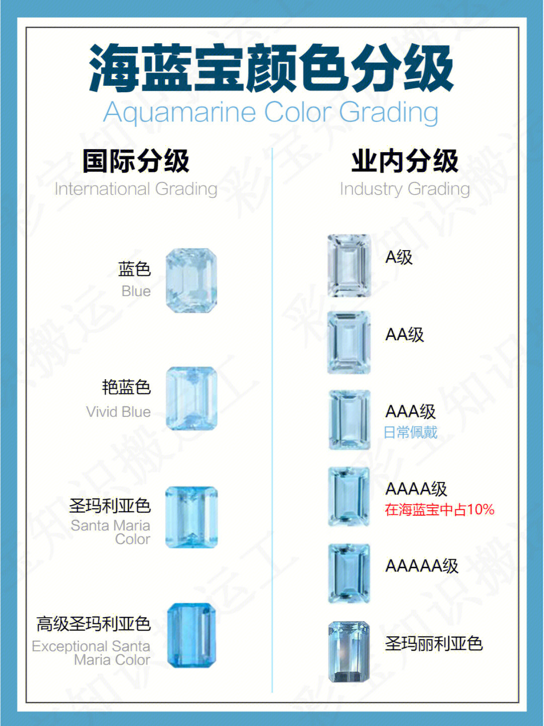 蓝宝石的国际颜色等级图片