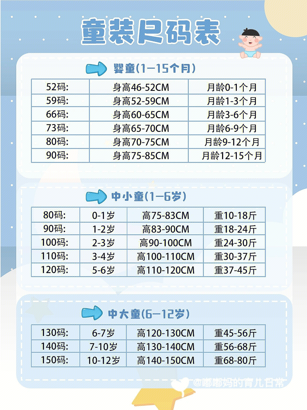 儿童年龄尺码表图片