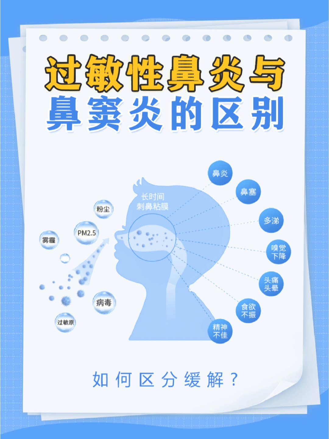 95很多人都不知道鼻炎和鼻窦炎,这两个疾病的区别,甚至把他们当做你