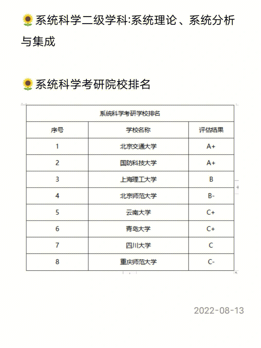 考研十三大学科理学