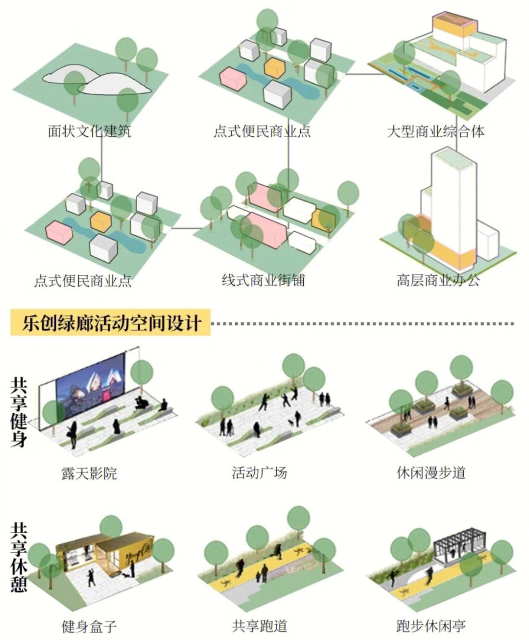 景观视线分析怎么写图片