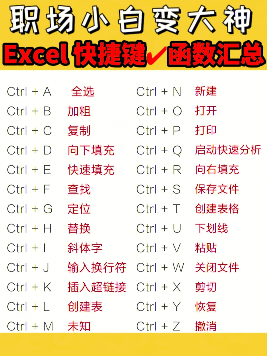 表格快捷键ctrl大全图片