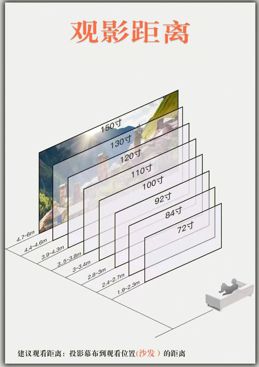 72寸幕布最佳观看距离图片
