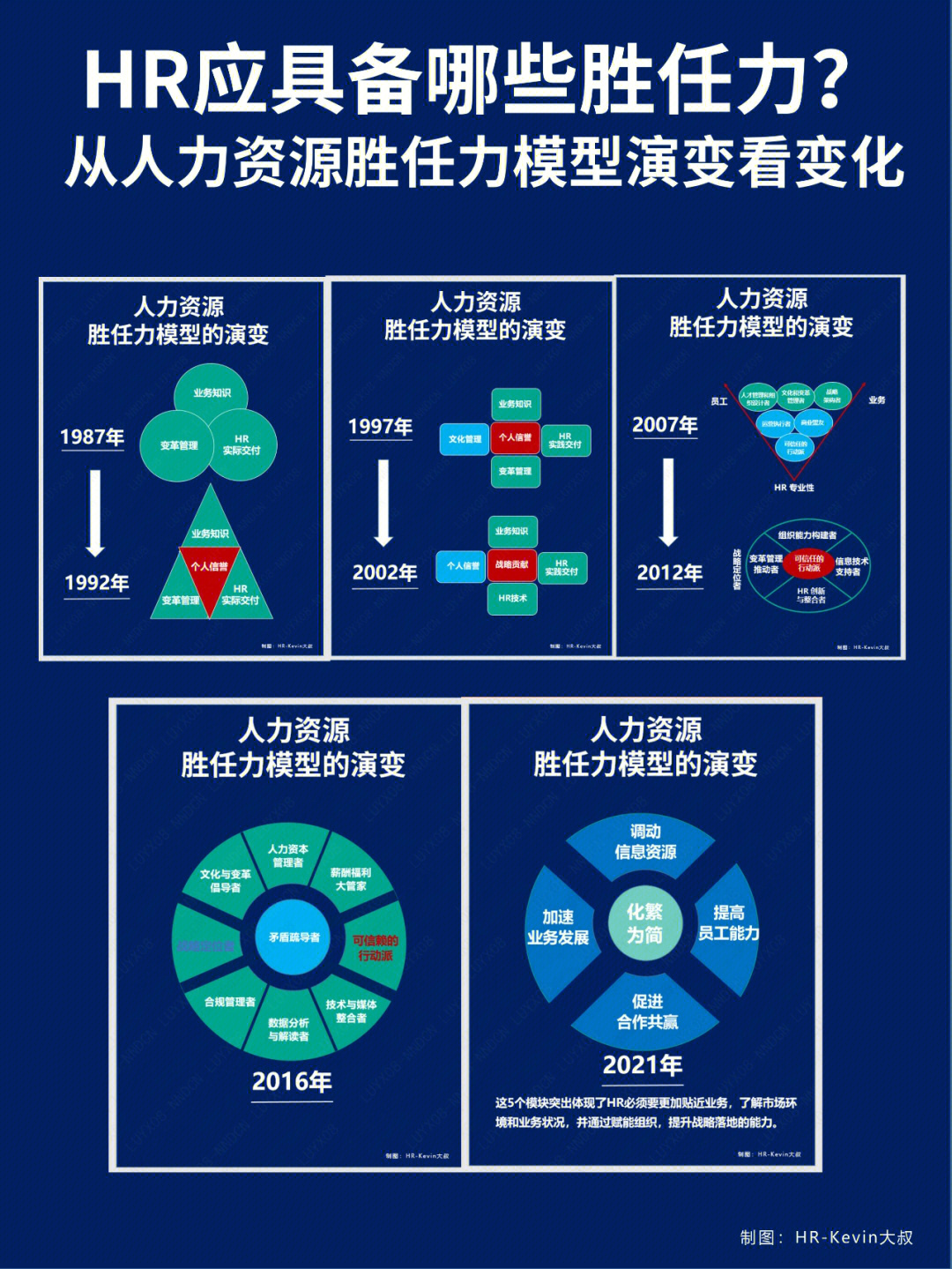 hr的胜任力从人力资源胜任力模型演变看