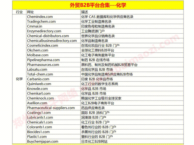 外贸网站优化公司排名 小红书