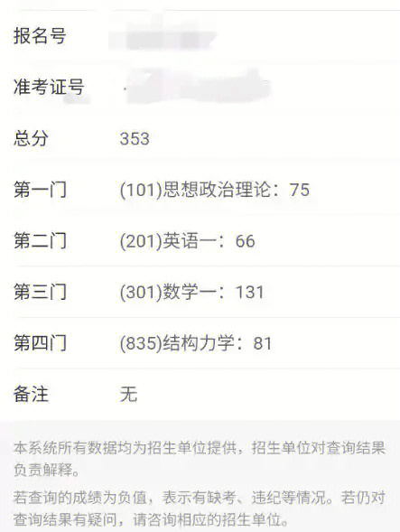 听说考研第一波成绩已经出来了