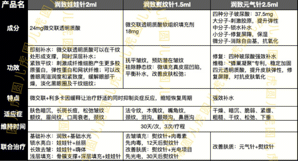 笔记润致娃娃熨纹元气