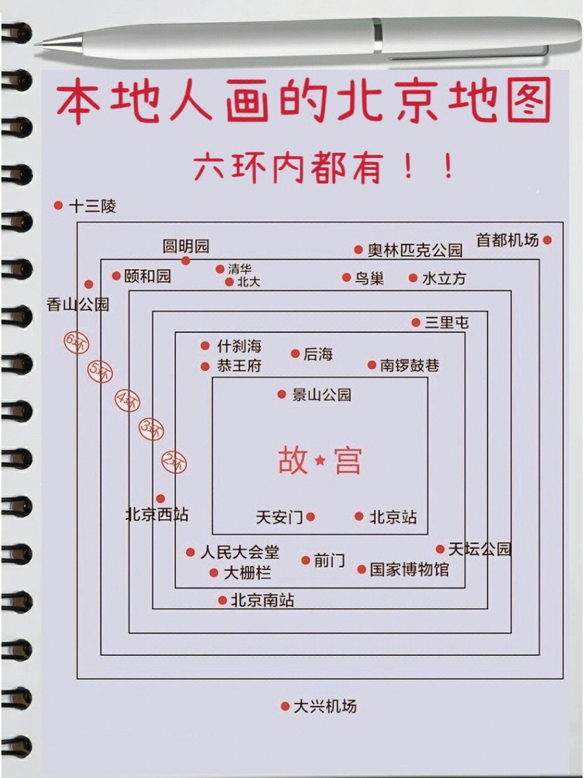 北京旅游路线地图简单图片