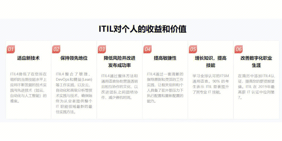 itil4认证证书