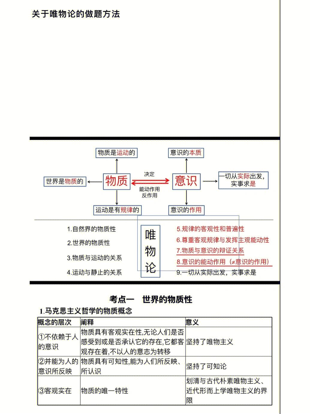 政治唯物论知识框架图图片